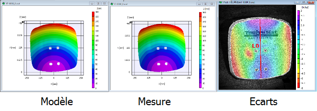 Comparaison modèle analytique Comparaison modèle analytique